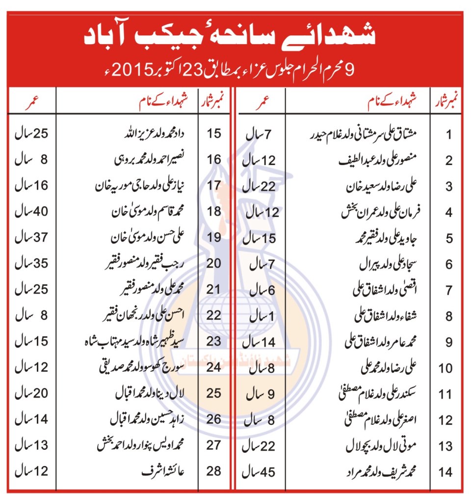 SFP: Jacobabad Blast Shohada list SFP: Jacobabad Blast Shohada list