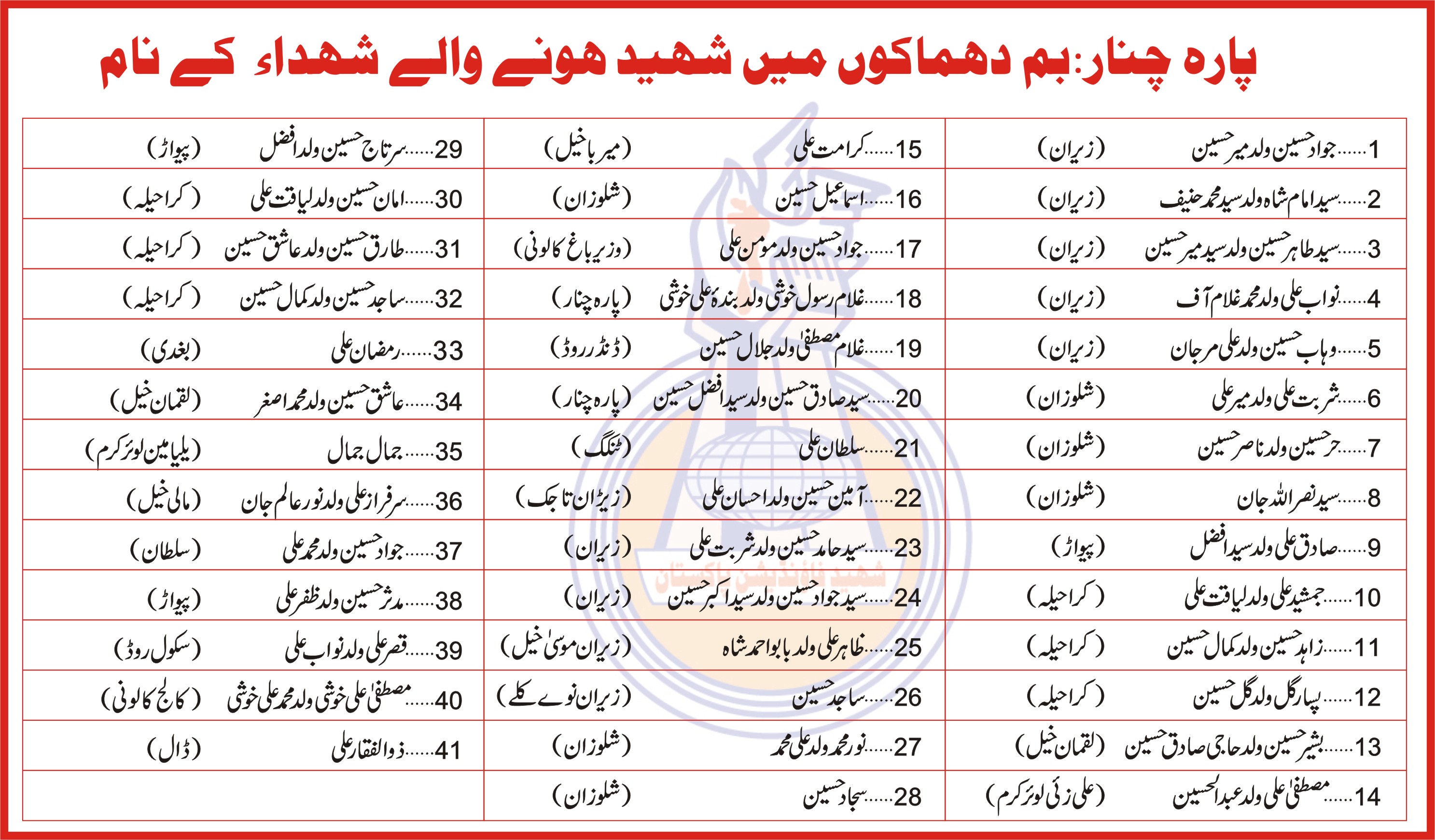 Parachinar Twin Blast Parachinar Twin Blast