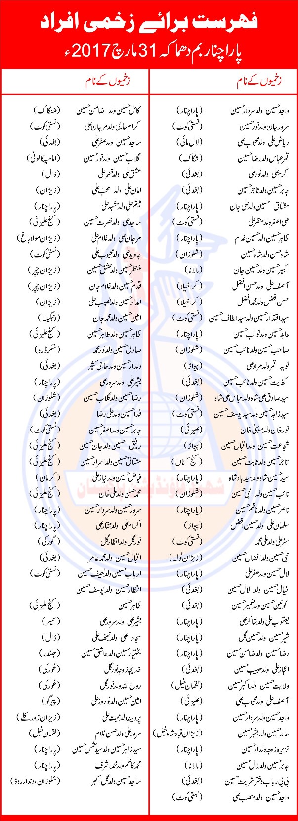 Parachinar: Powerful Blast Rocks the Vicinity of Imambargah Parachinar: Powerful Blast Rocks the Vicinity of Imambargah