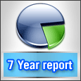 Seven year report