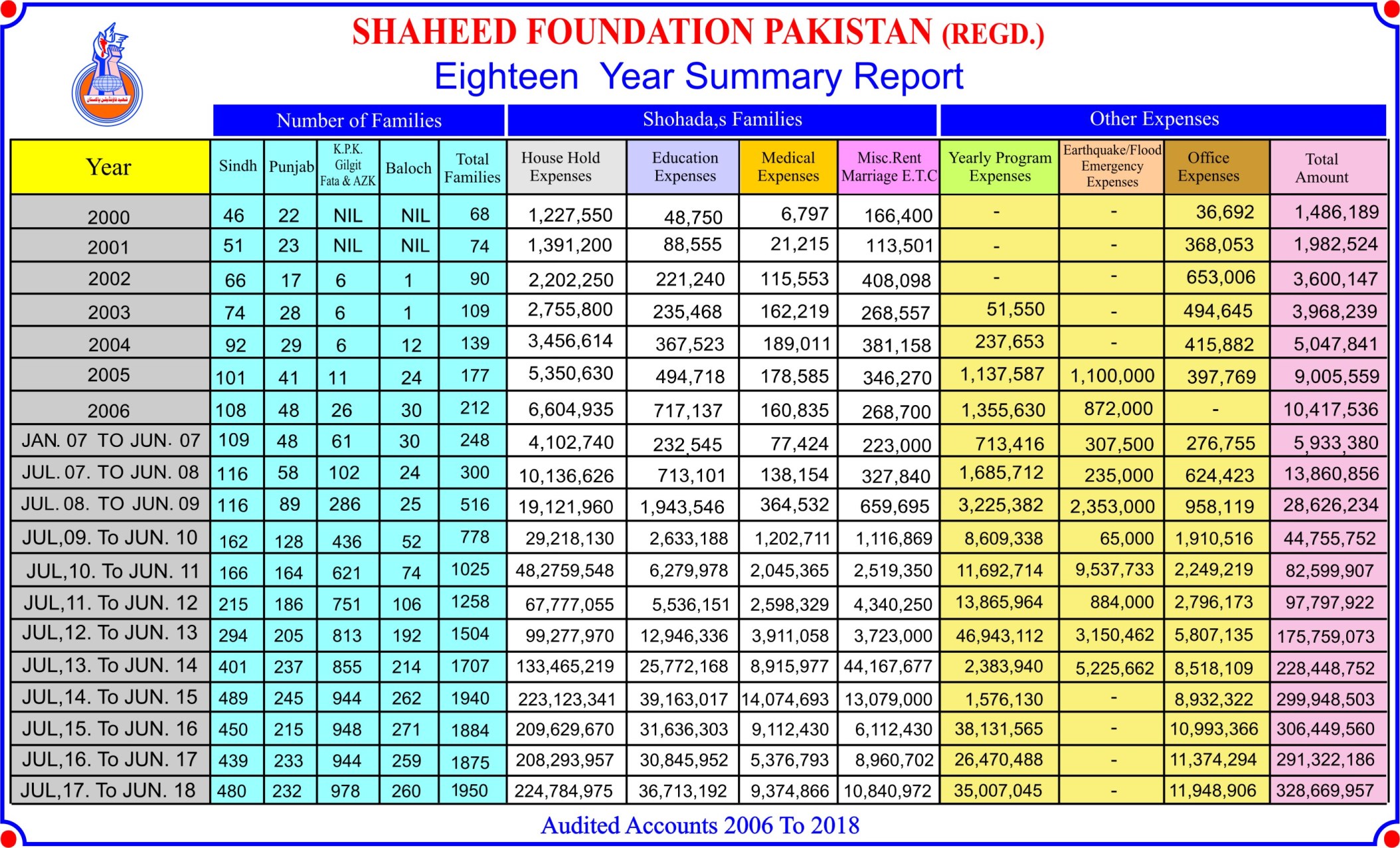SFP Audit Report 2018 SFP Audit Report 2018