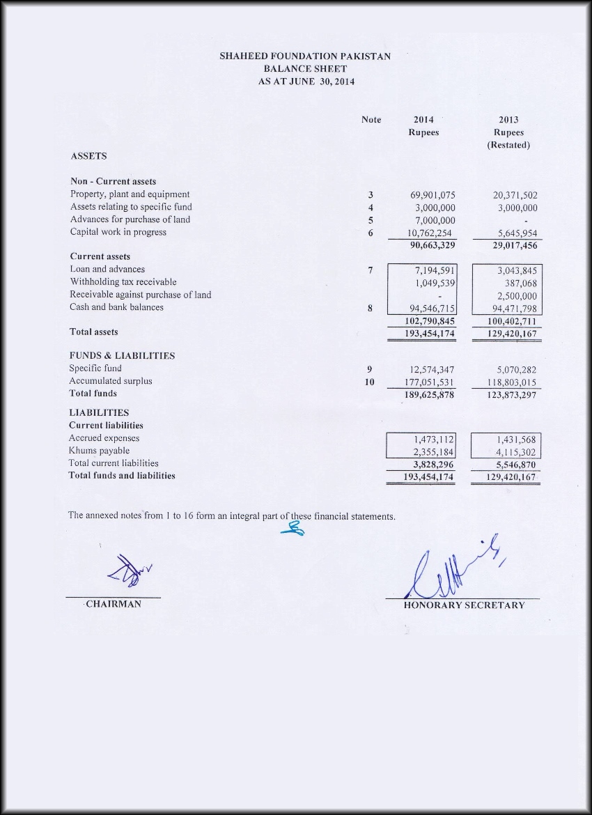 SFP Audit Report 2013 - 2014 SFP Audit Report 2013 - 2014