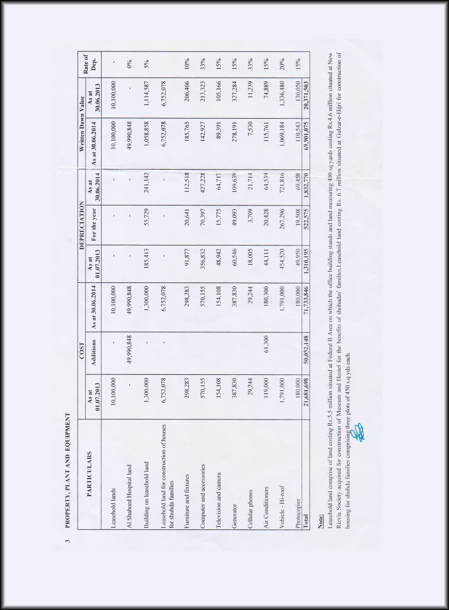 SFP Audit Report 2013 - 2014 SFP Audit Report 2013 - 2014
