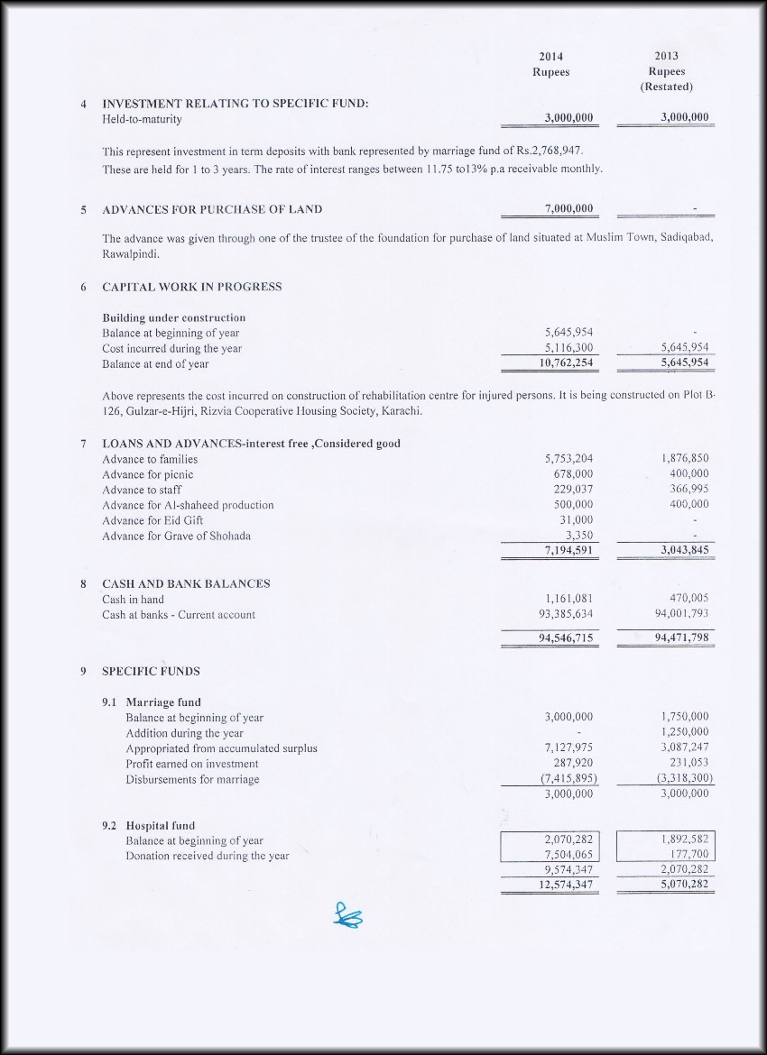 SFP Audit Report 2013 - 2014 SFP Audit Report 2013 - 2014