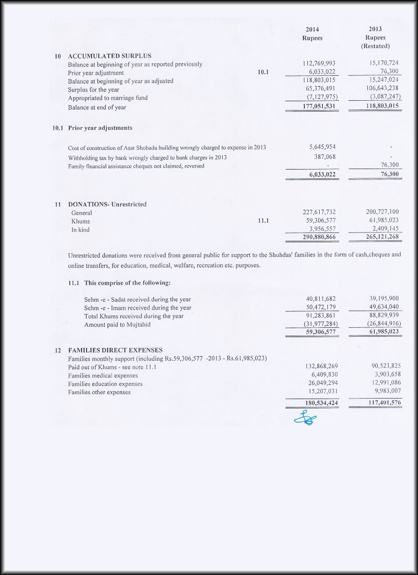 SFP Audit Report 2013 - 2014 SFP Audit Report 2013 - 2014