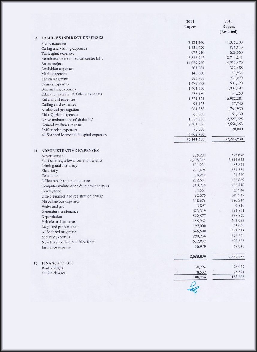 SFP Audit Report 2013 - 2014 SFP Audit Report 2013 - 2014