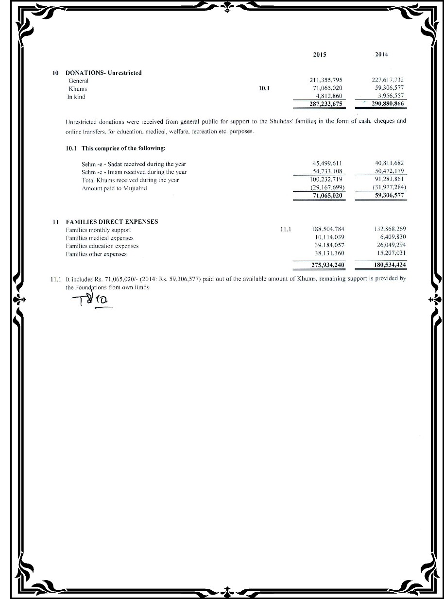 SFP Audit Report 2014-15 Released SFP Audit Report 2014-15 Released