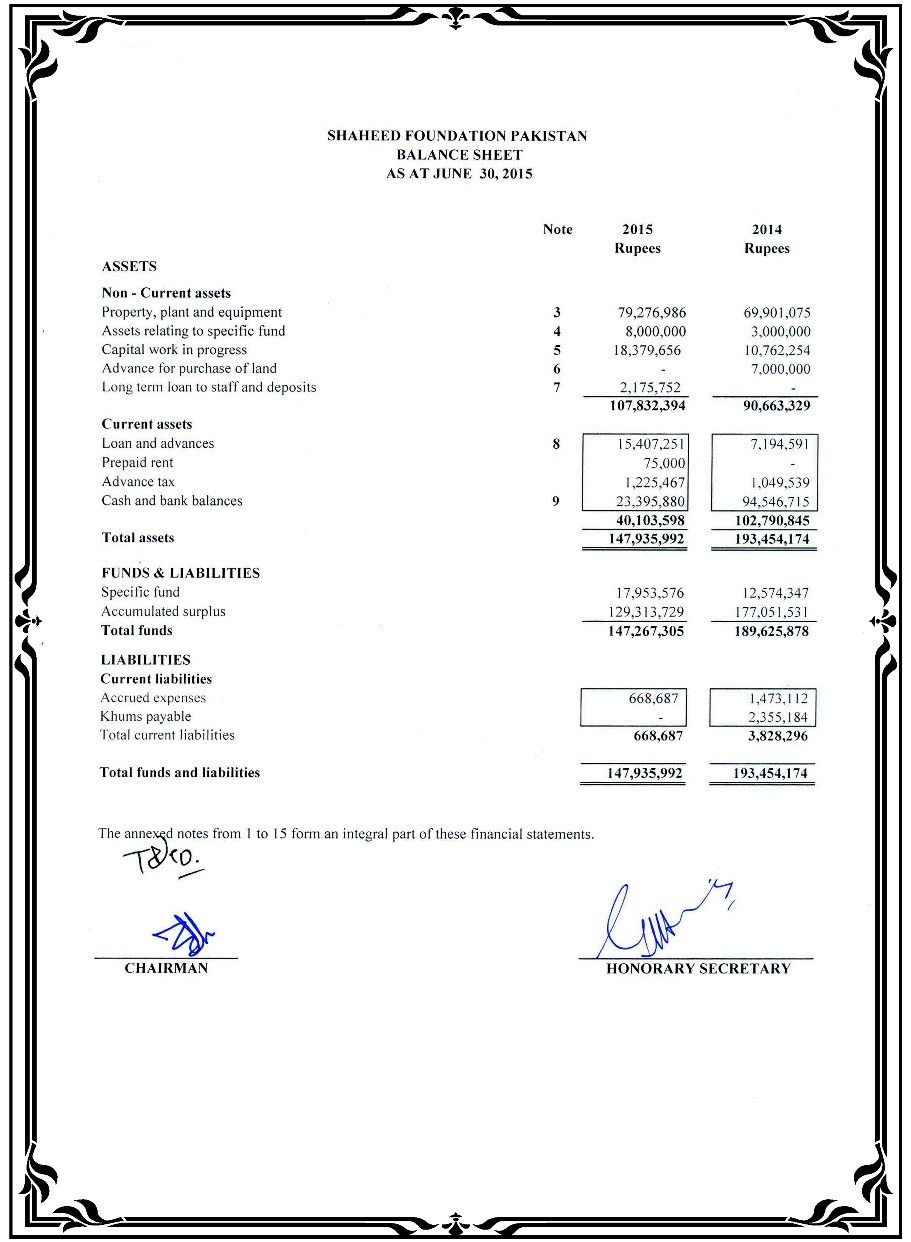 SFP Audit Report 2014-15 Released SFP Audit Report 2014-15 Released