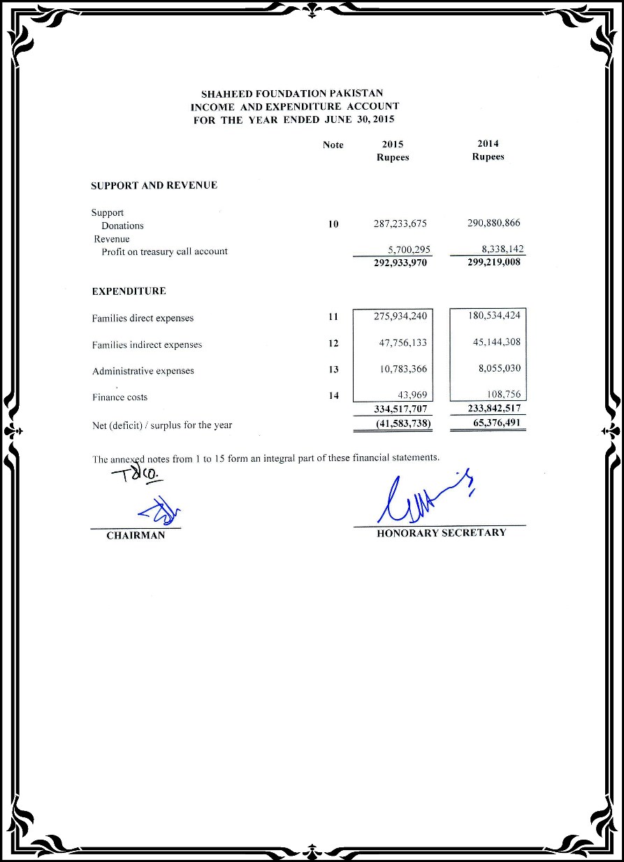 SFP Audit Report 2014-15 Released SFP Audit Report 2014-15 Released