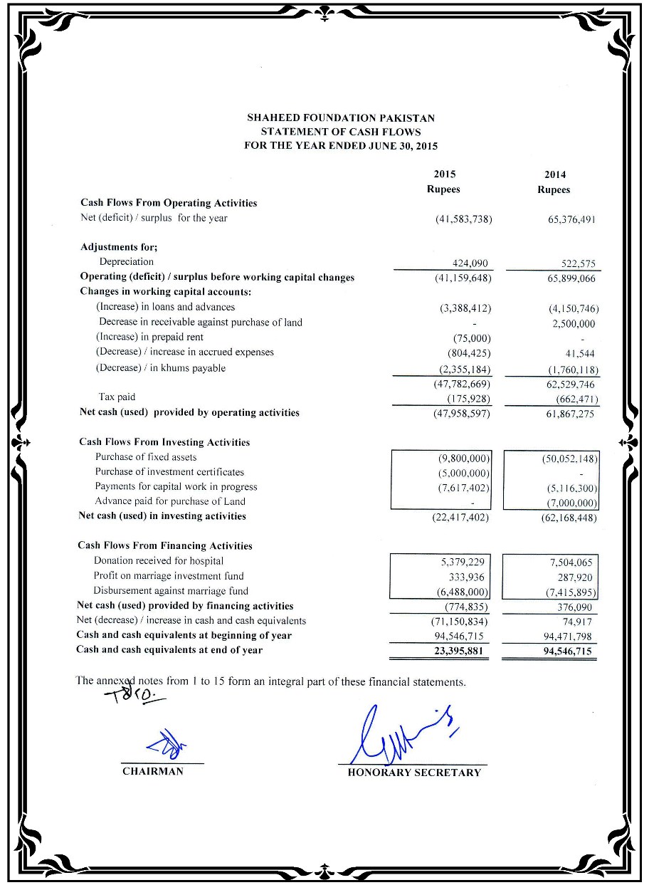 SFP Audit Report 2014-15 Released SFP Audit Report 2014-15 Released