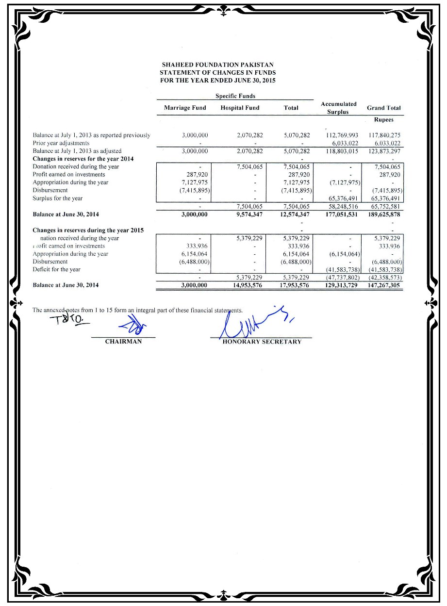 SFP Audit Report 2014-15 Released SFP Audit Report 2014-15 Released