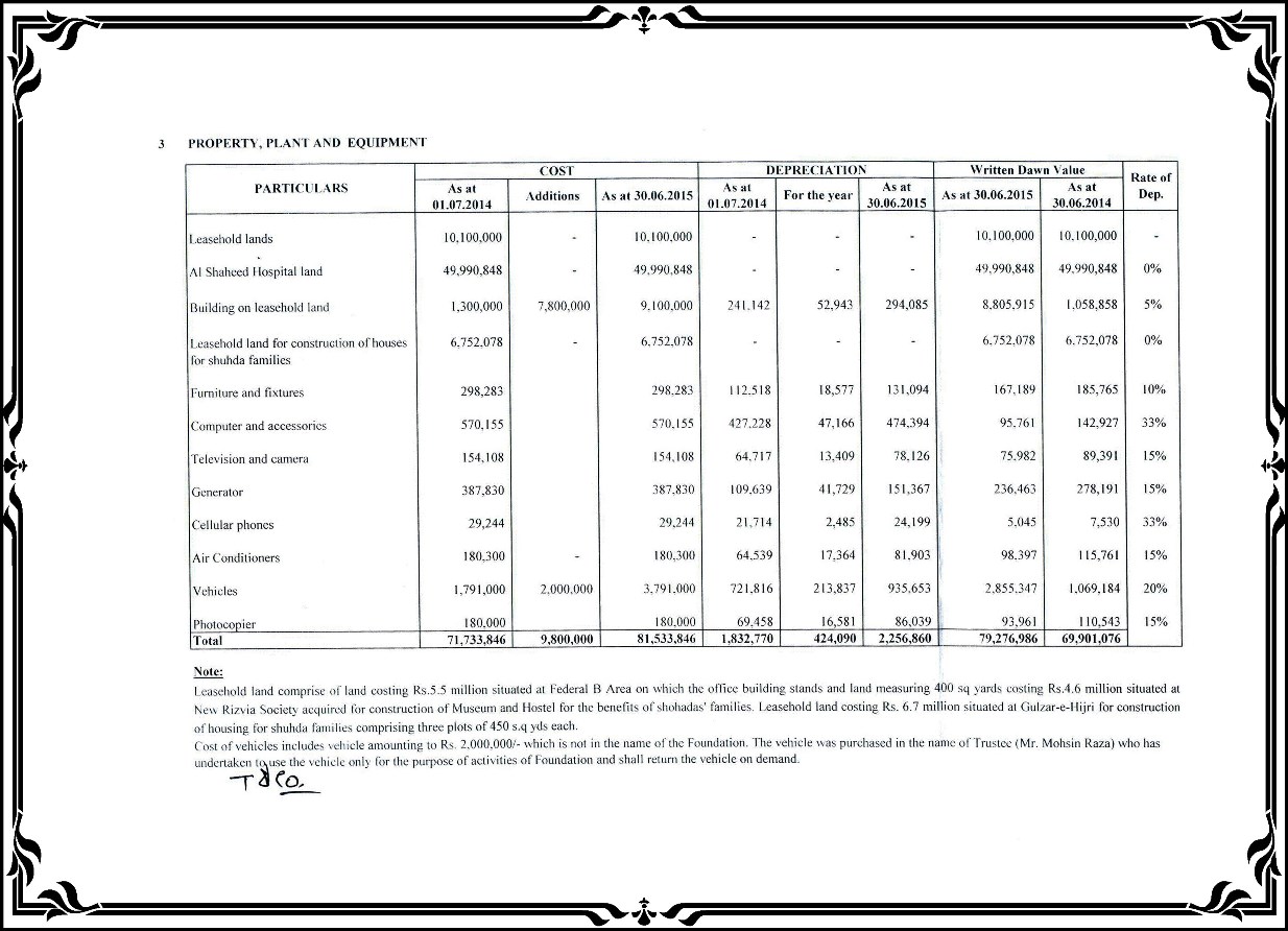 SFP Audit Report 2014-15 Released SFP Audit Report 2014-15 Released