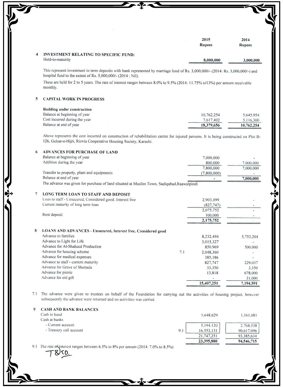 SFP Audit Report 2014-15 Released SFP Audit Report 2014-15 Released