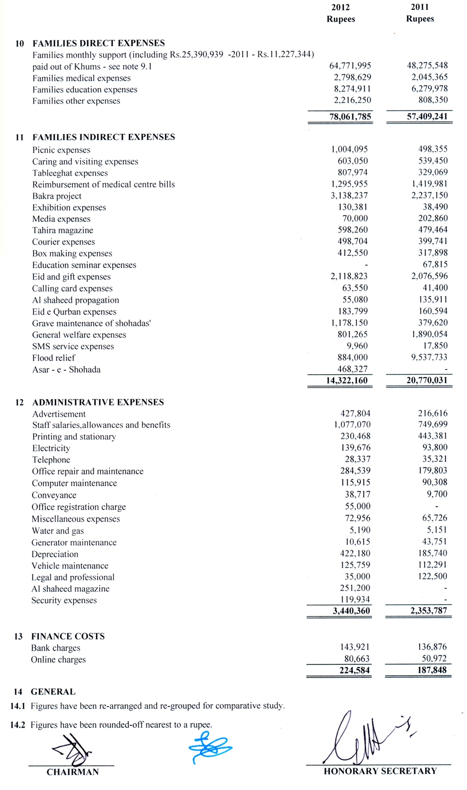 SFP Audit Report 2011 - 2012 Released SFP Audit Report 2011 - 2012 Released