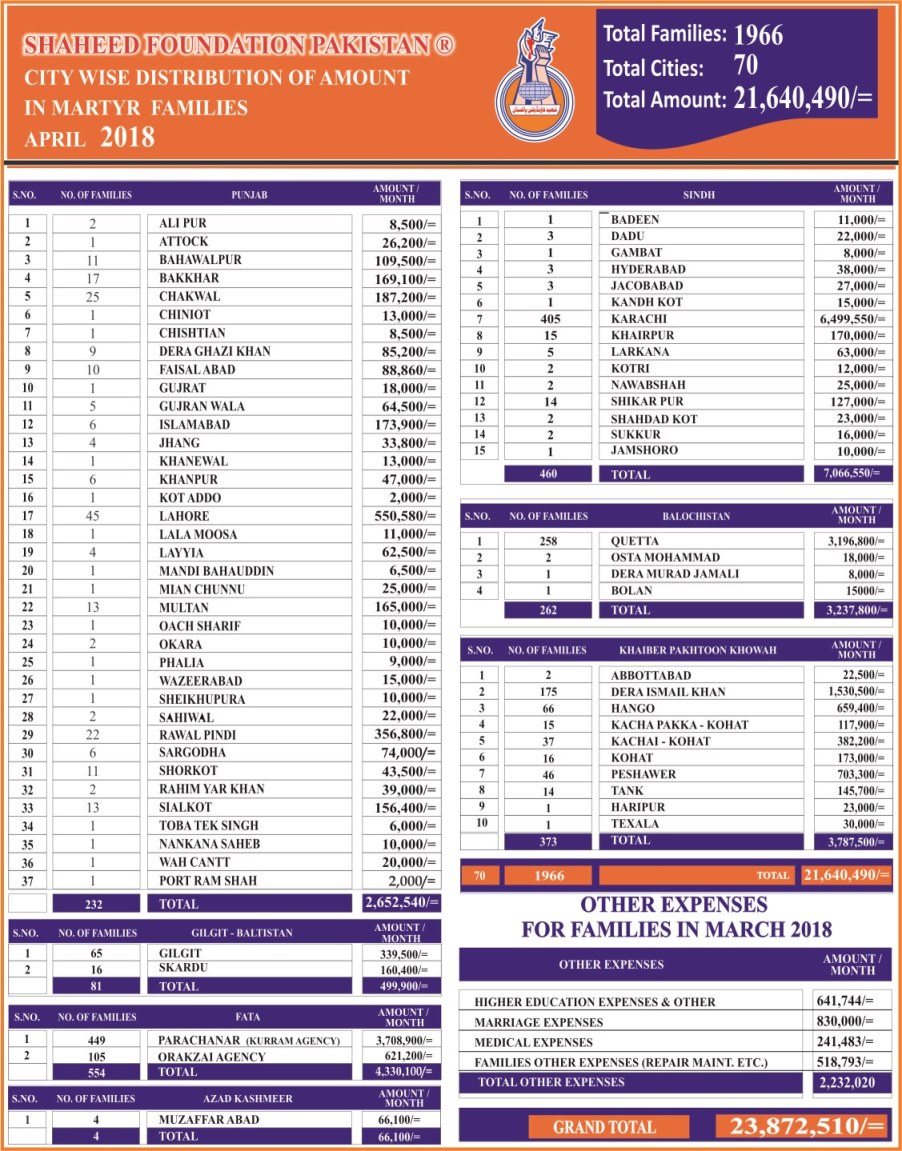 Monthly Financial Report April 2018 Monthly Financial Report April 2018