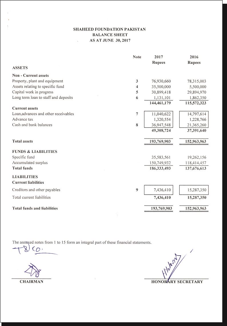 SFP Audit Report 2016 - 2017 SFP Audit Report 2016 - 2017