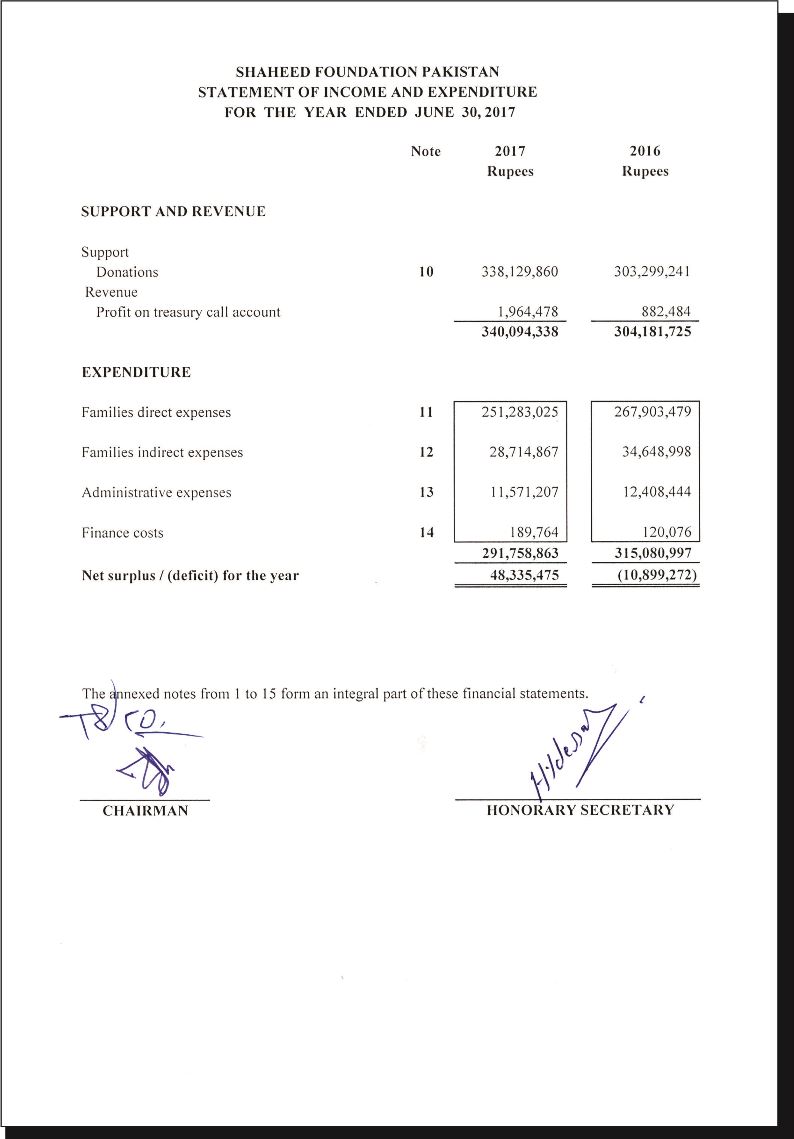SFP Audit Report 2016 - 2017 SFP Audit Report 2016 - 2017