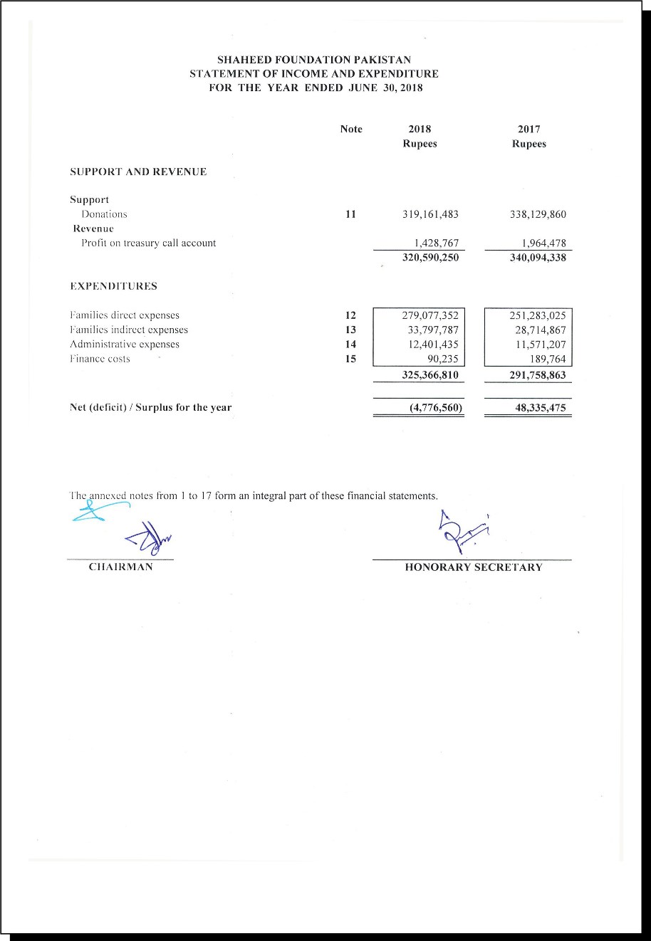 SFP Audit Report 2018 SFP Audit Report 2018