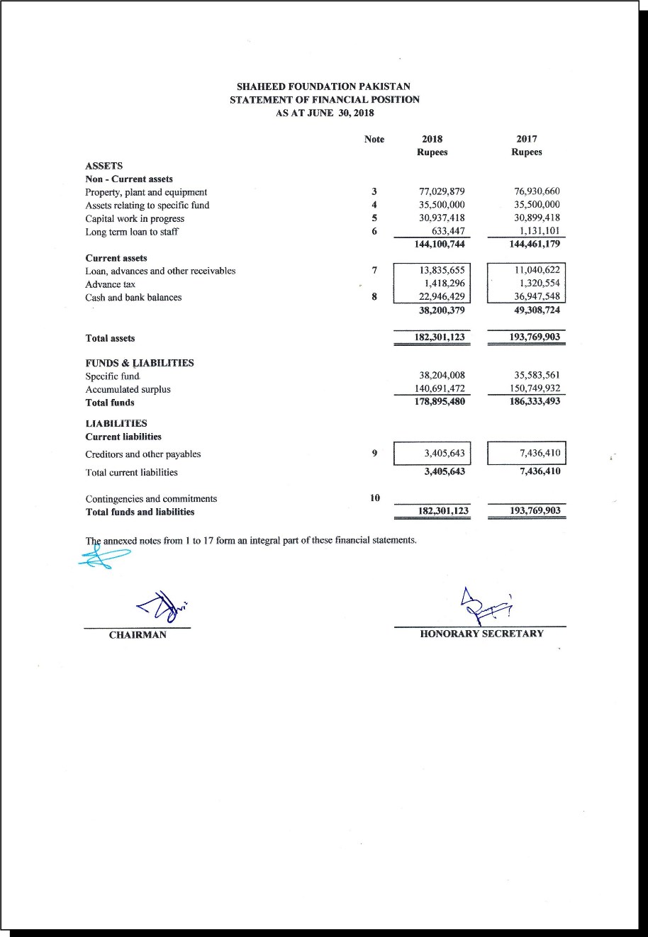 SFP Audit Report 2018 SFP Audit Report 2018