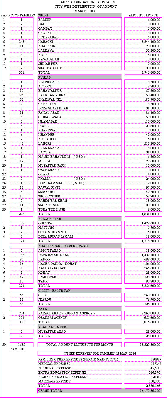 Monthly Financial Report March 2014 Monthly Financial Report March 2014