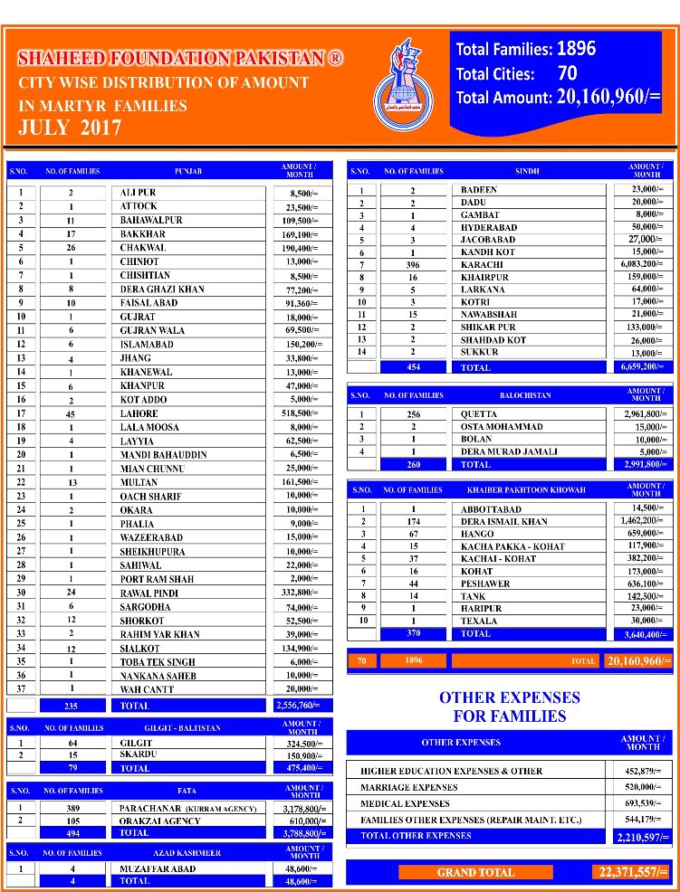 Monthly Financial Report - July 2017 Monthly Financial Report - July 2017