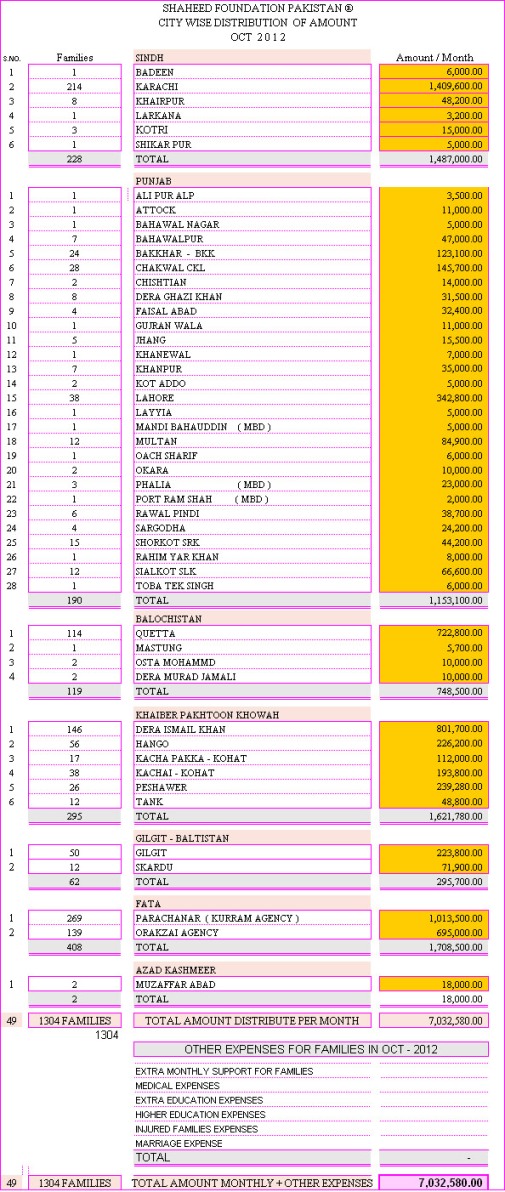 Monthly Financial Report October 2012 Monthly Financial Report October 2012