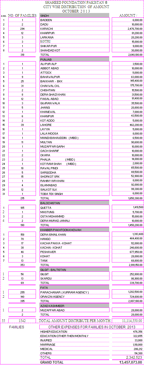 Monthly Financial Report October 2013 Monthly Financial Report October 2013