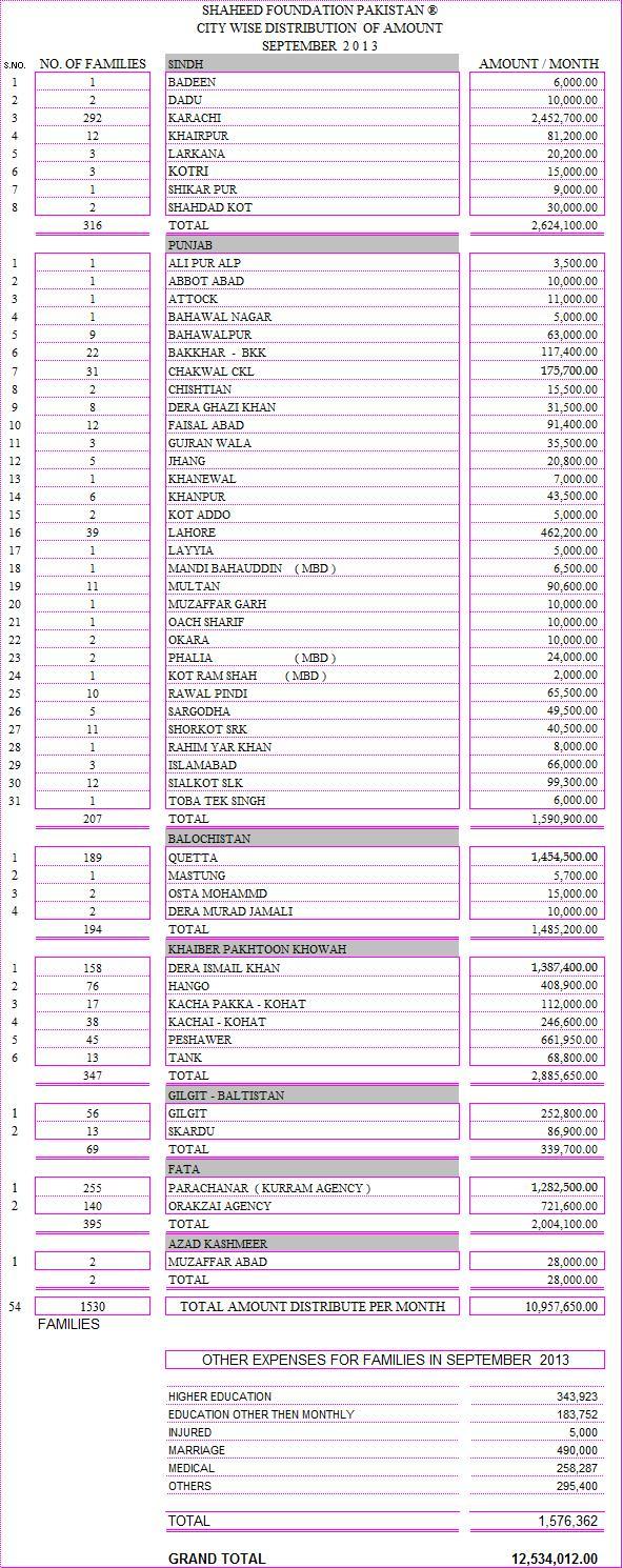 Monthly Financial Report September 2013 Monthly Financial Report September 2013