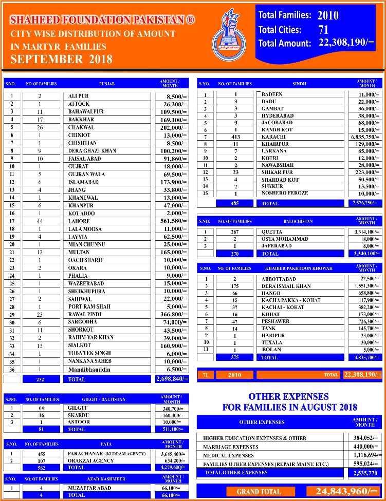 Monthly Financial Report September 2018 Monthly Financial Report September 2018