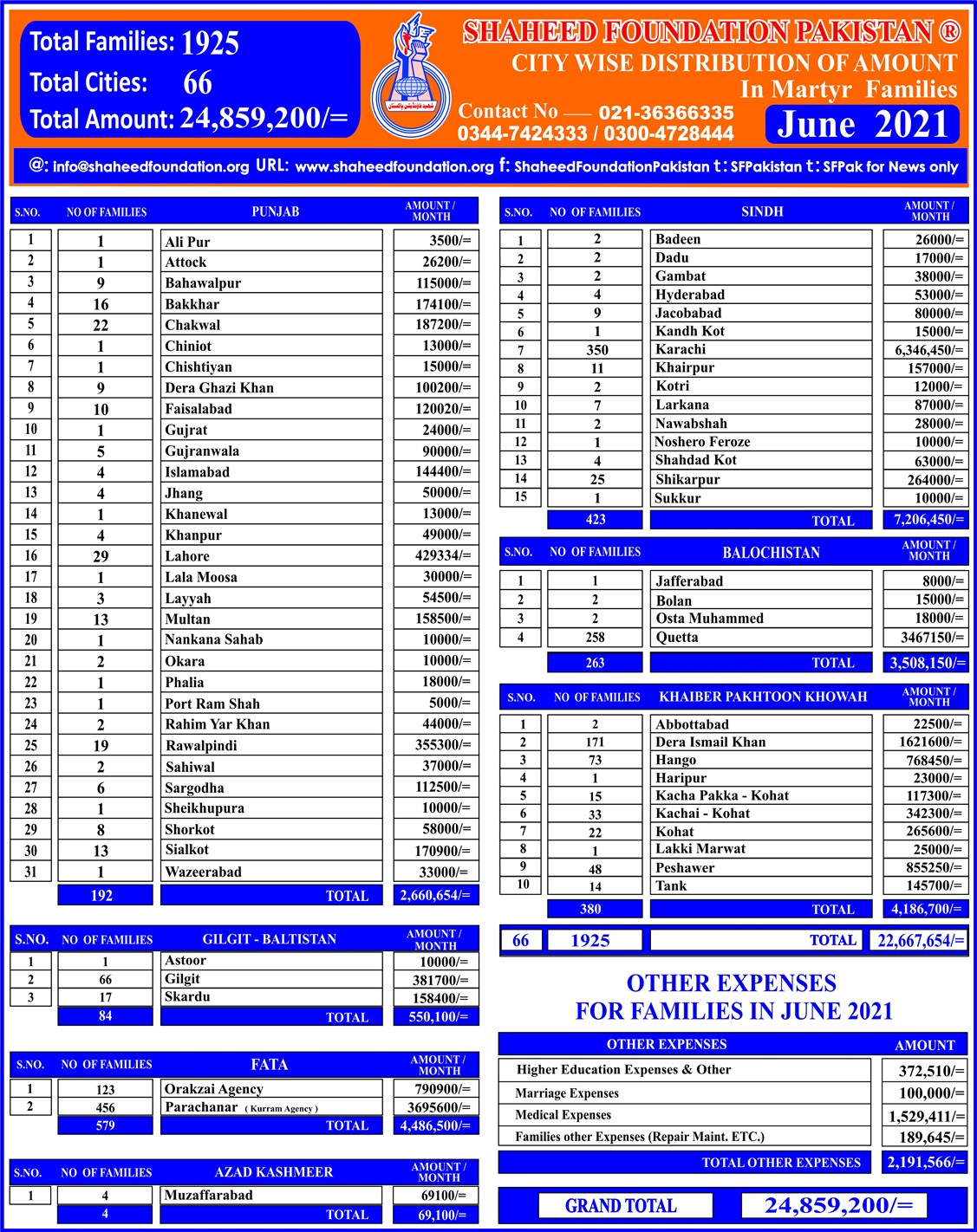 Monthly Financial Report for the Month of June 2021 - English Monthly Financial Report for the Month of June 2021 - English