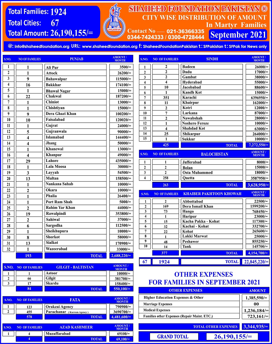 Monthly Financial Report for the Month of September 2021 - English Monthly Financial Report for the Month of September 2021 - English