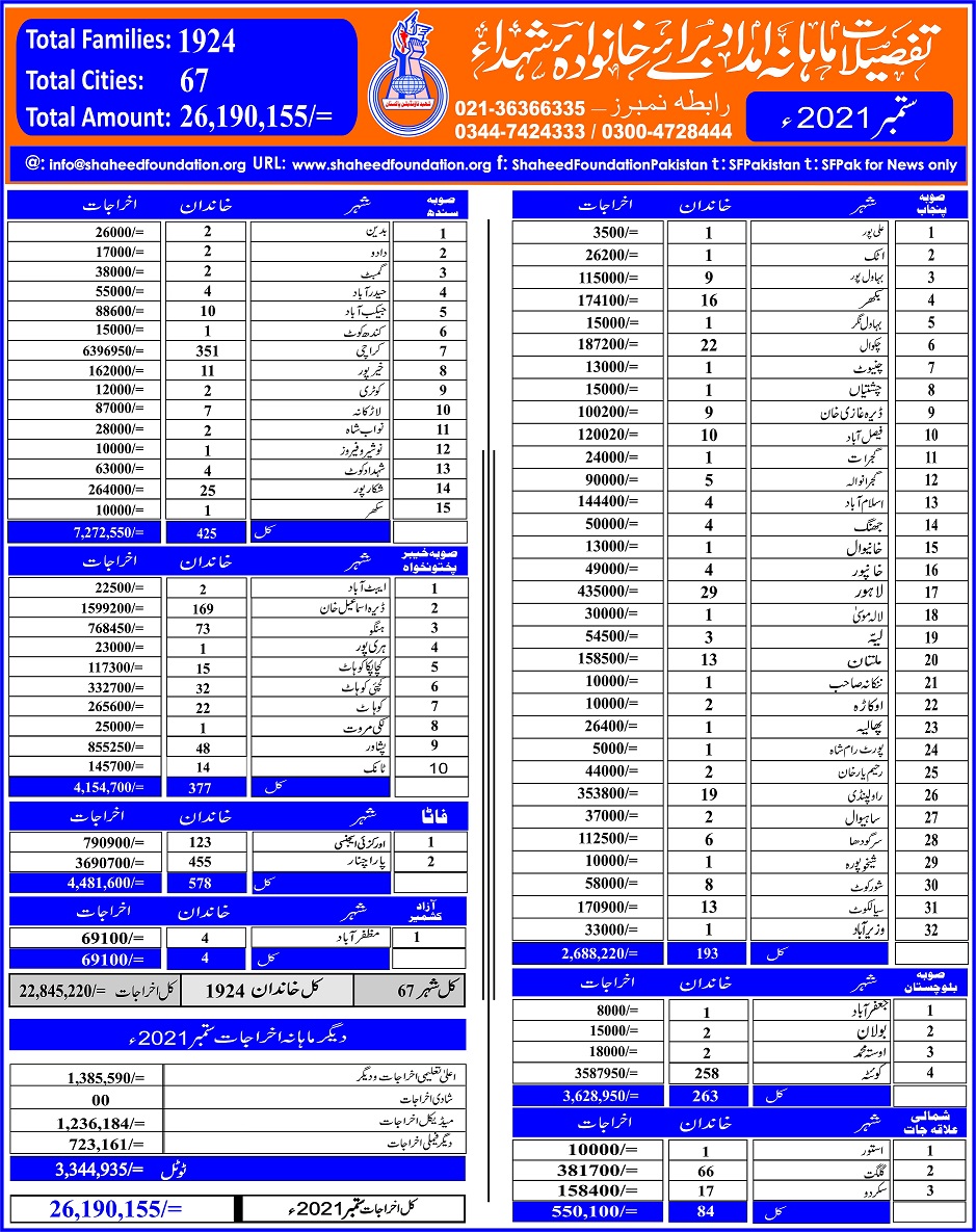 Monthly Financial Report for the Month of September 2021 - Urdu Monthly Financial Report for the Month of September 2021 - Urdu